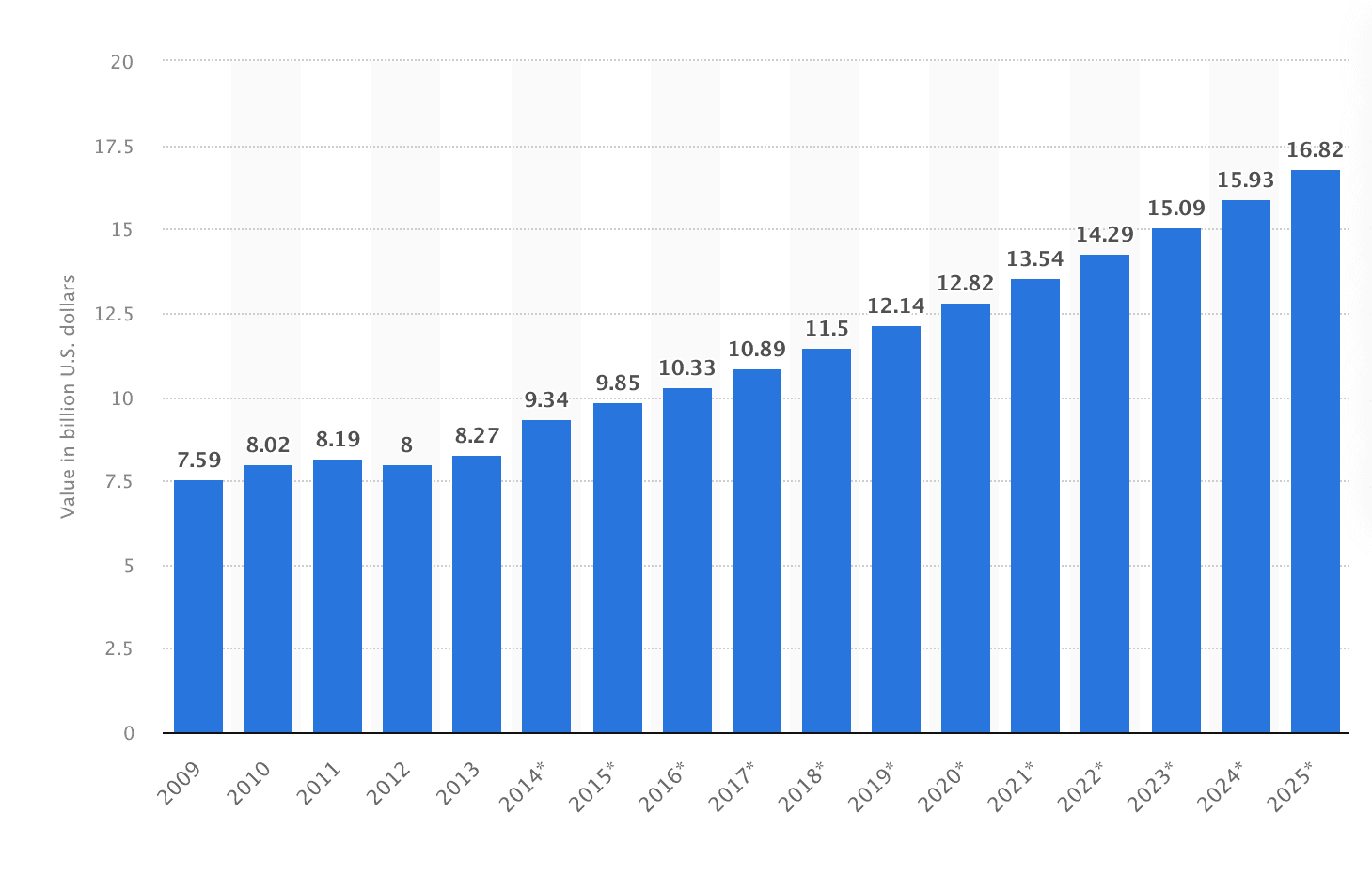 https://www.statista.com/statistics/447544/accident-and-health-insurance-sector-uk/